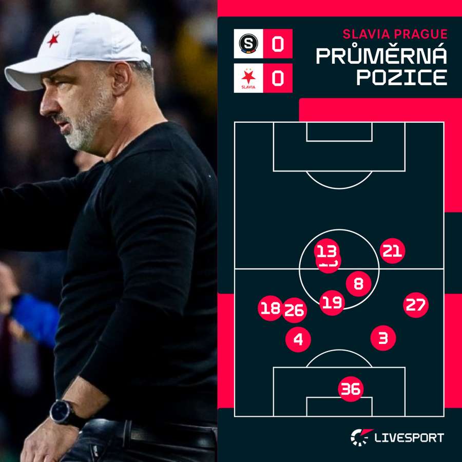 Jindřich Trpišovský naordinoval svému týmu na Letné defenzivní taktiku.