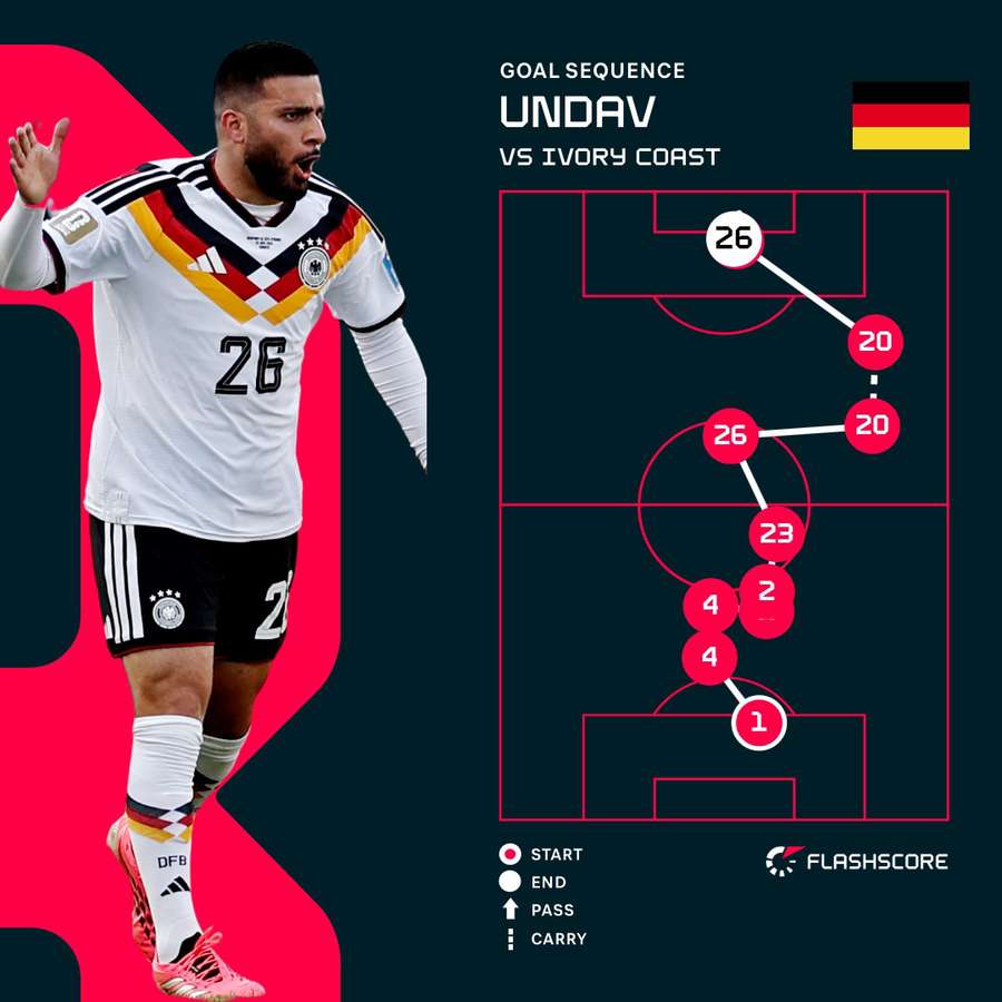 Undav's first goal for Germany Undav's first goal for Germany