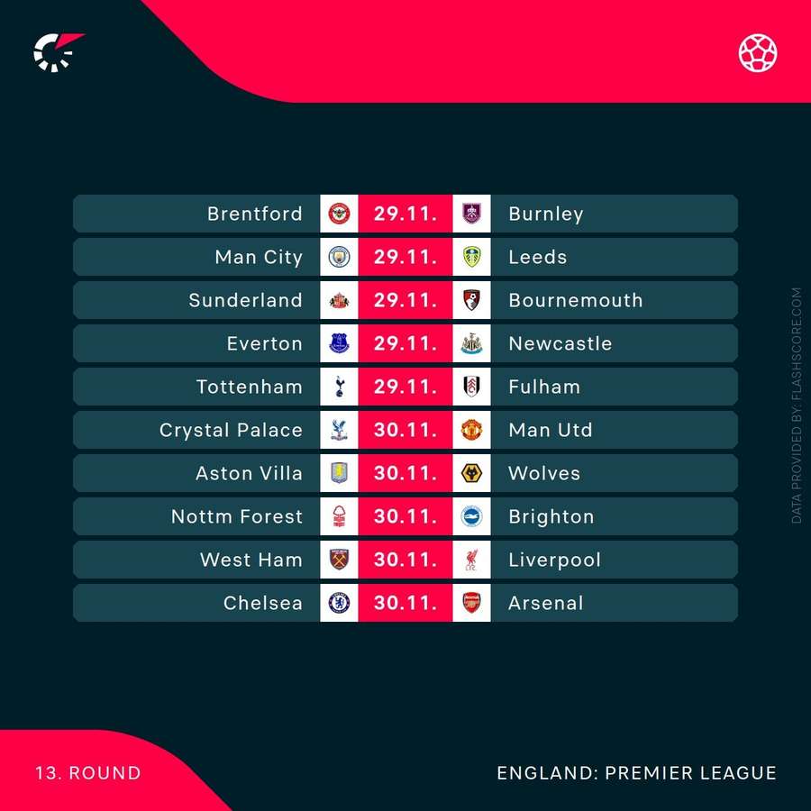 Premier League fixtures