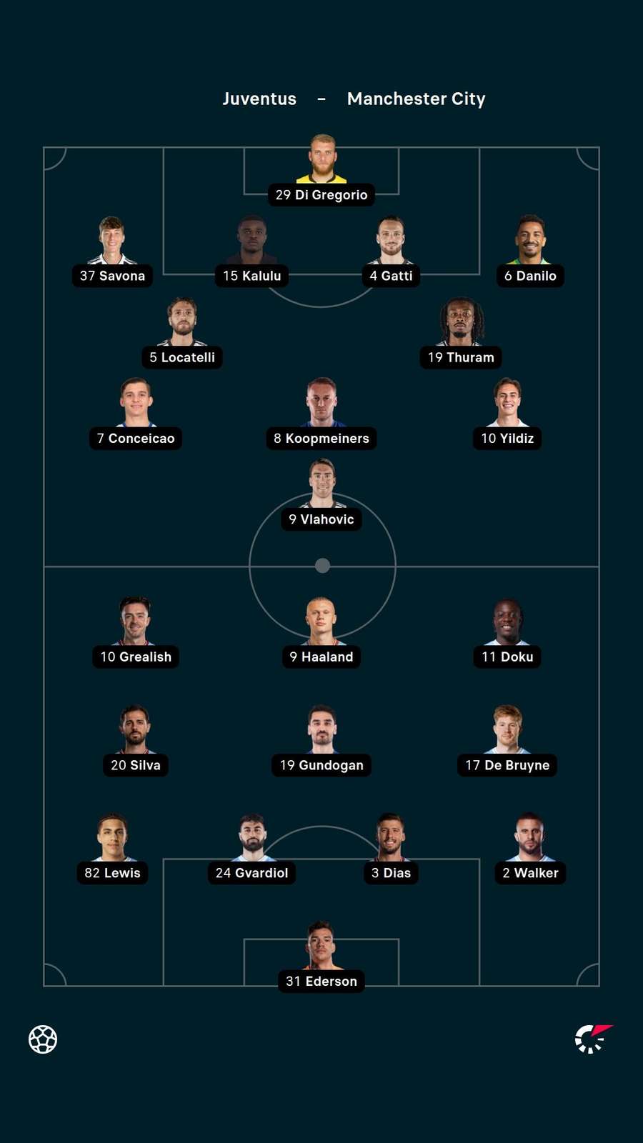 Starting XIs Starting XIs