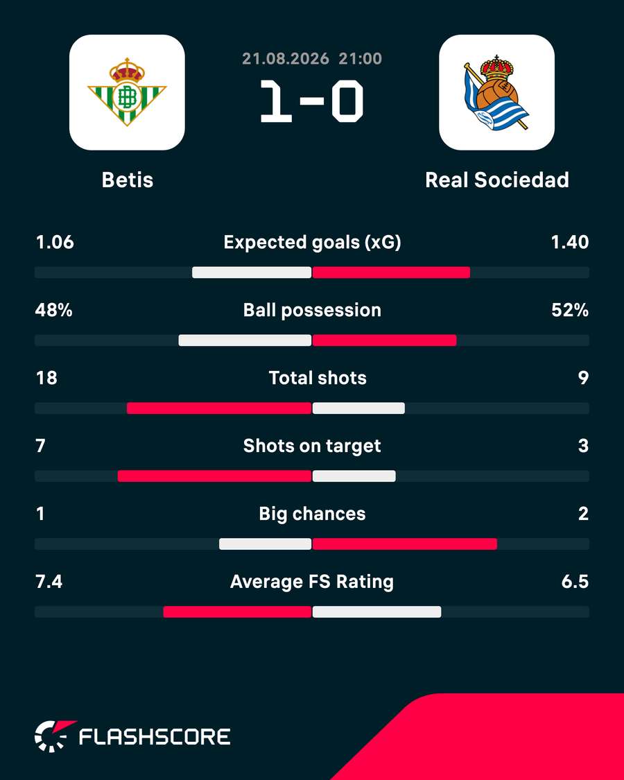 Key match stats Key match stats