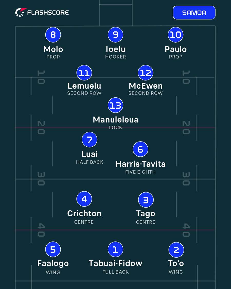 Samoa XIII Samoa XIII