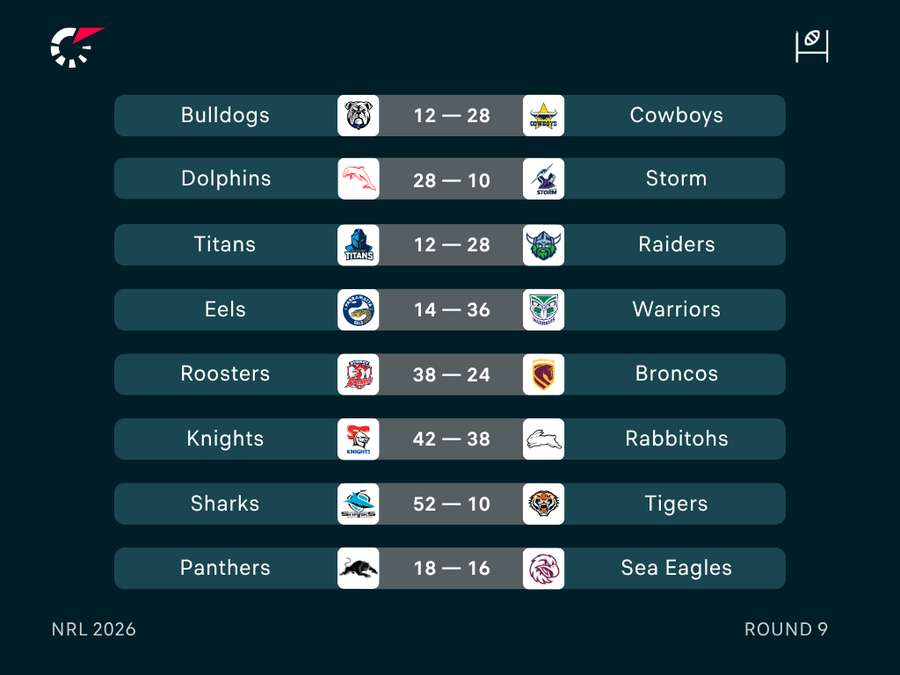 Round 9 Results