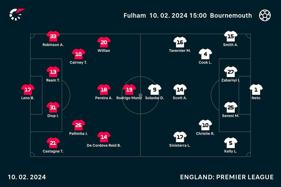 Fulham v Bournemouth