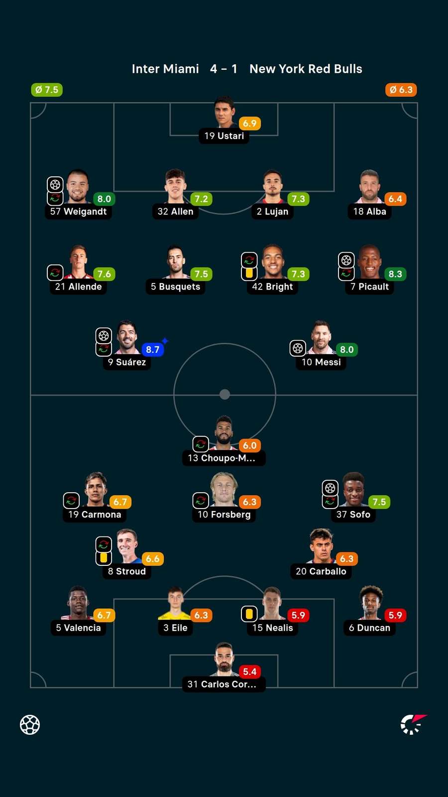 As notas dos jogadores titulares de Inter Miami e New York Red Bulls na partida