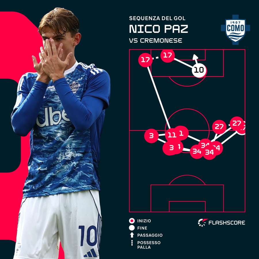 La sequenza del gol di Nico Paz