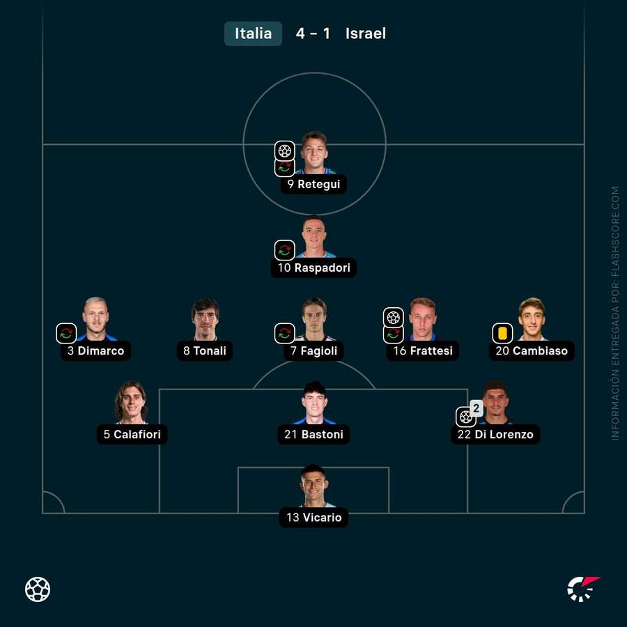 Alineación titular de Italia