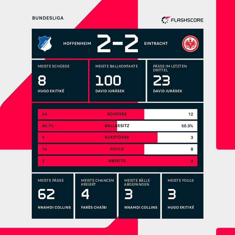 Statistiken Hoffenheim vs. Frankfurt