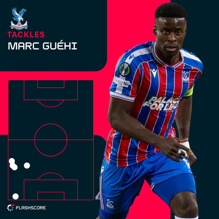 Marc Guehi tackles vs West Ham United