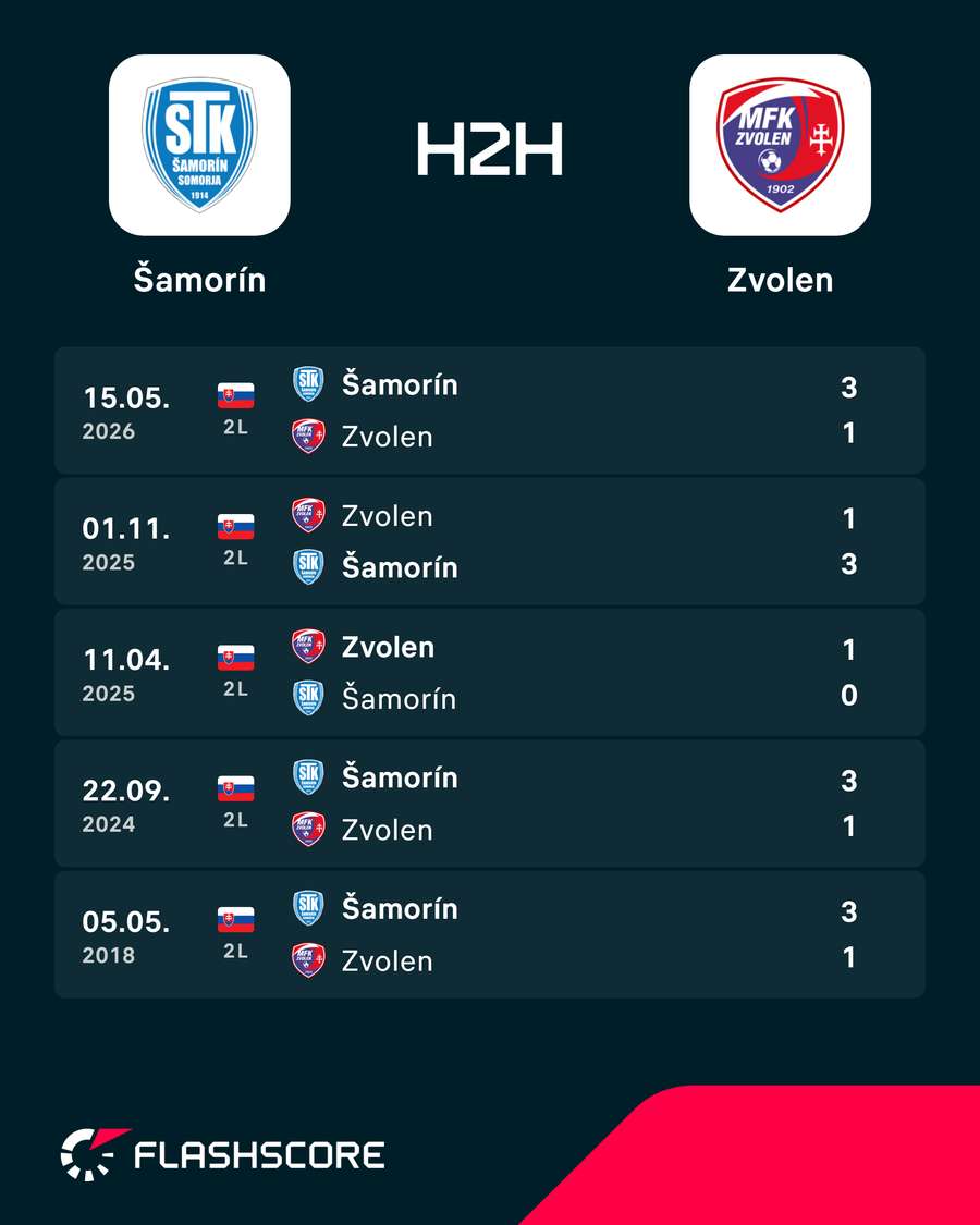 Predošlé vzájomné zápasy. Predošlé vzájomné zápasy.