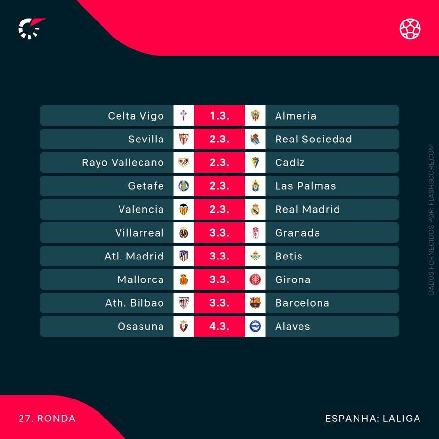 O calendário da jornada na LaLiga