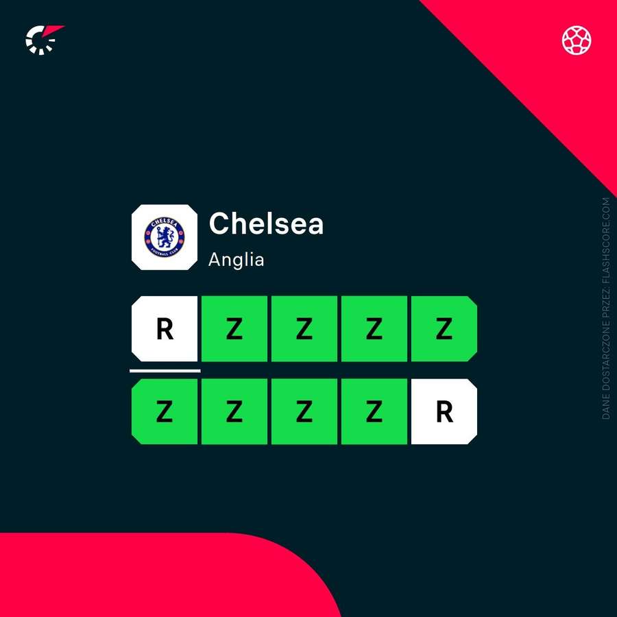 Chelsea jest obecnie w bardzo dobrej formie