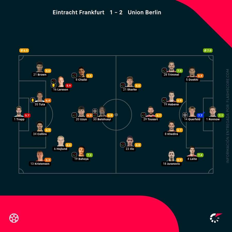 Notas del partido
