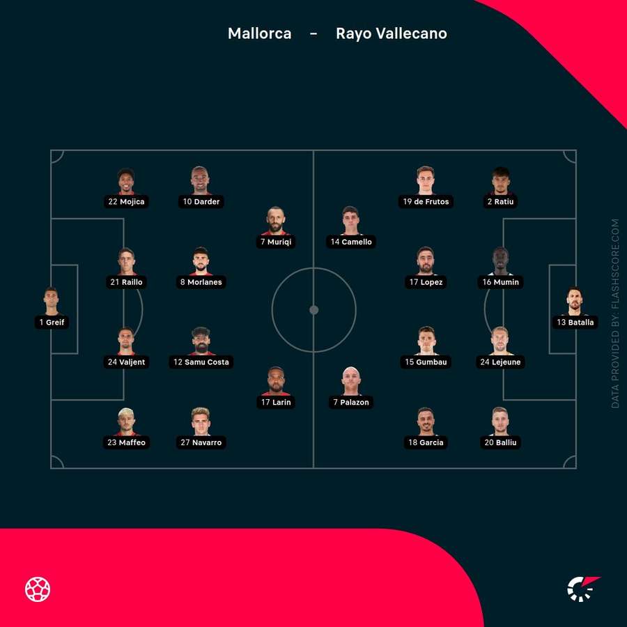 Team lineups