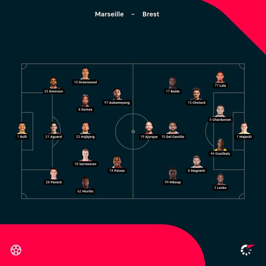 Marseille - Brest lineups Marseille - Brest lineups