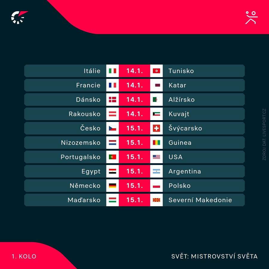 Herní program úvodních dní, Češi hrají poprvé ve středu. Herní program úvodních dní, Češi hrají poprvé ve středu.