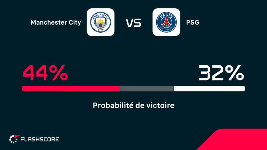 Probabilitate victorie Probabilitate victorie