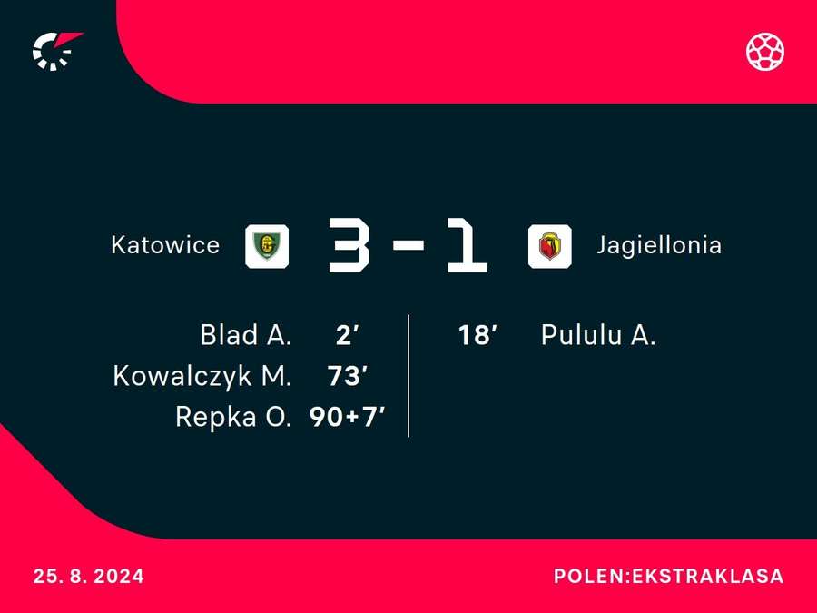 Goalgetters Katowice-Jagiellonia