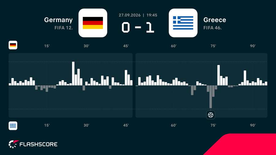 Match momentum Match momentum