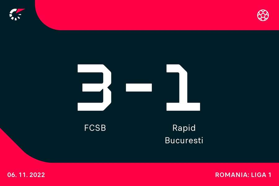 FCSB, victorioasă cu 3-1 în derby-ul cu Rapid, în Superligă