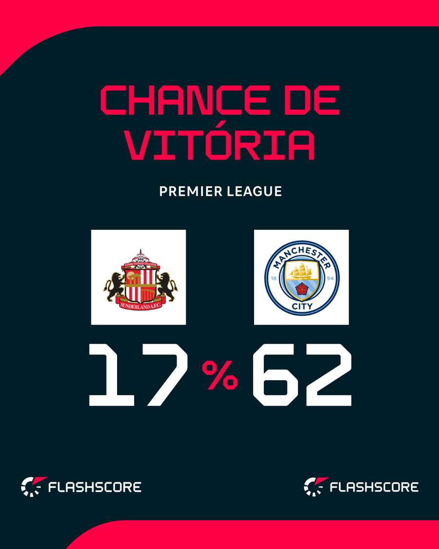 City pega Sunderland fora de casa City pega Sunderland fora de casa