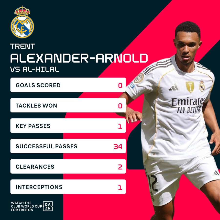 Trent stats Trent stats