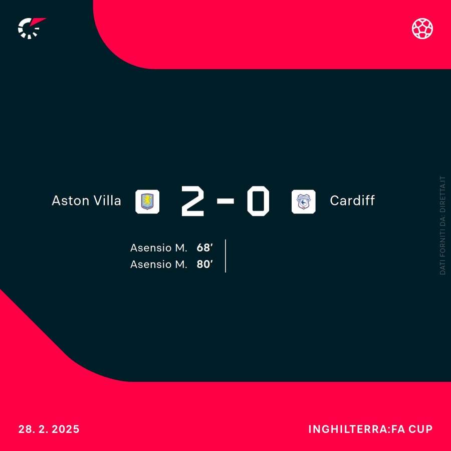 Aston Villa-Cardiff
