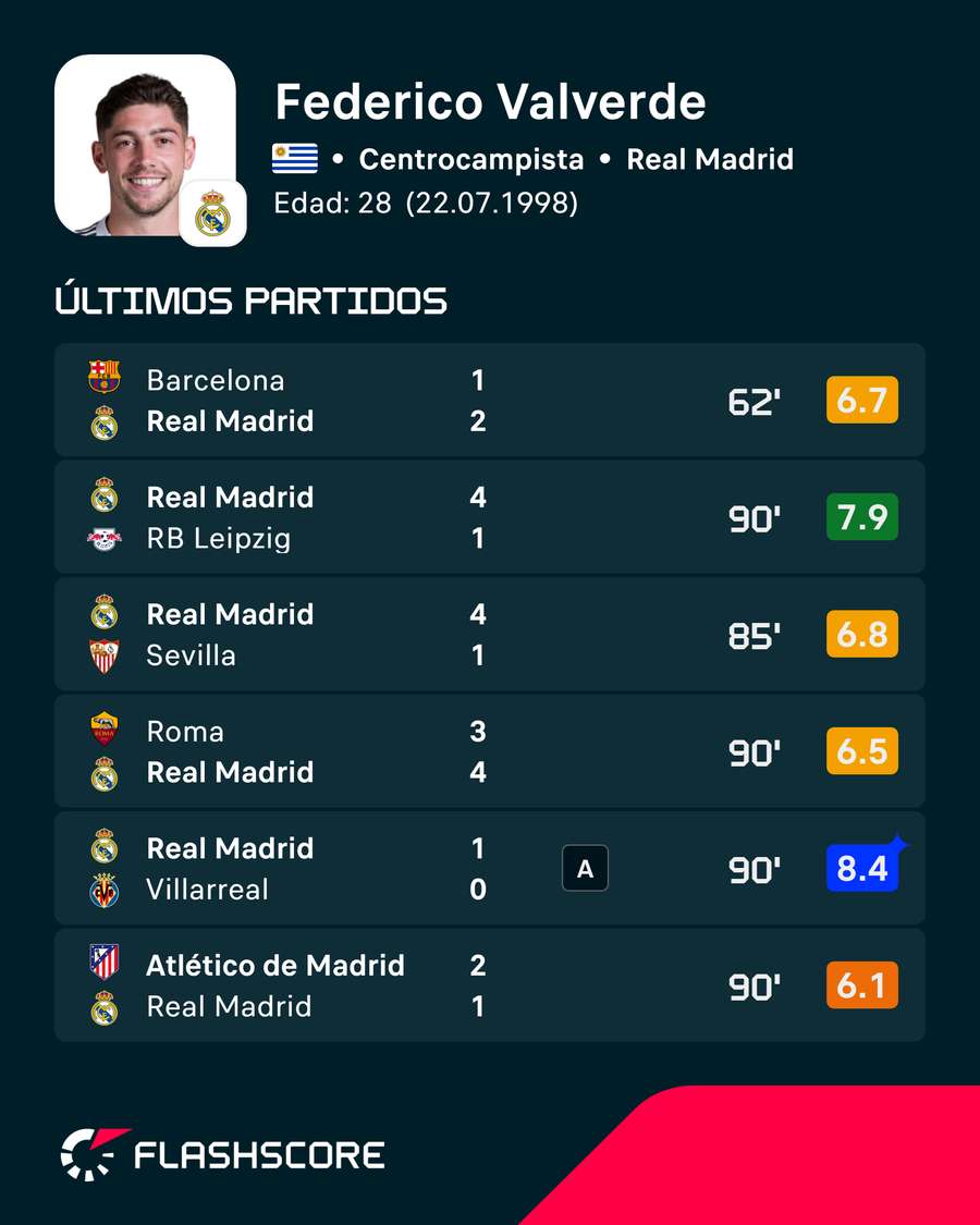 Los últimos encuentros de Valverde