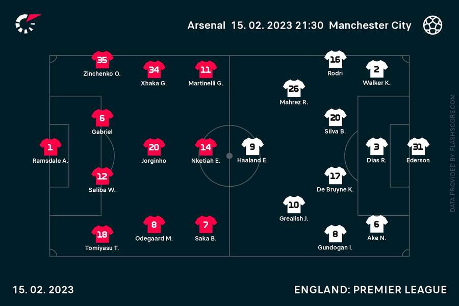 Echipele de start Arsenal - Manchester City