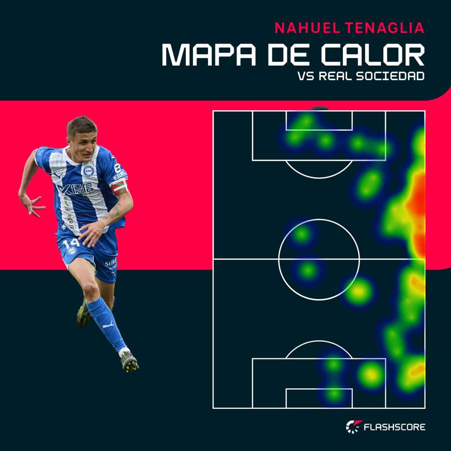 El mapa de calor de Tenaglia El mapa de calor de Tenaglia
