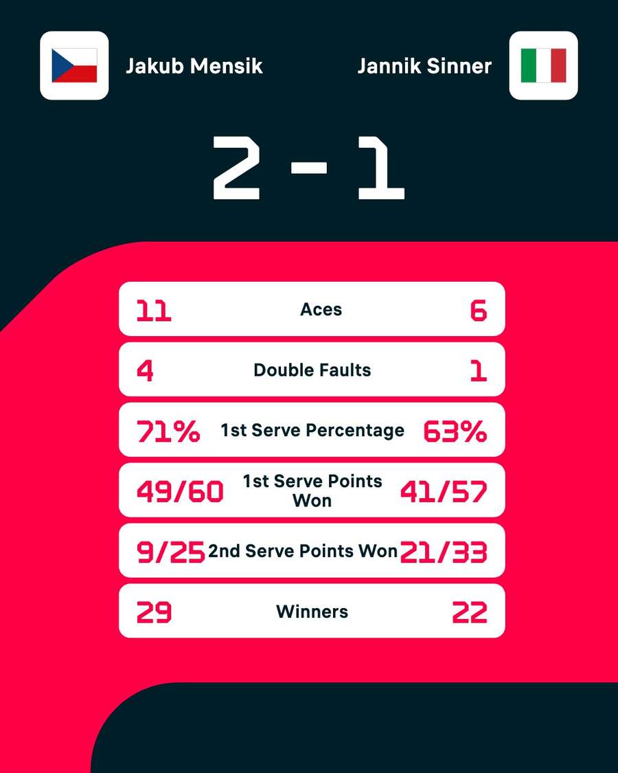 Statistici Statistici