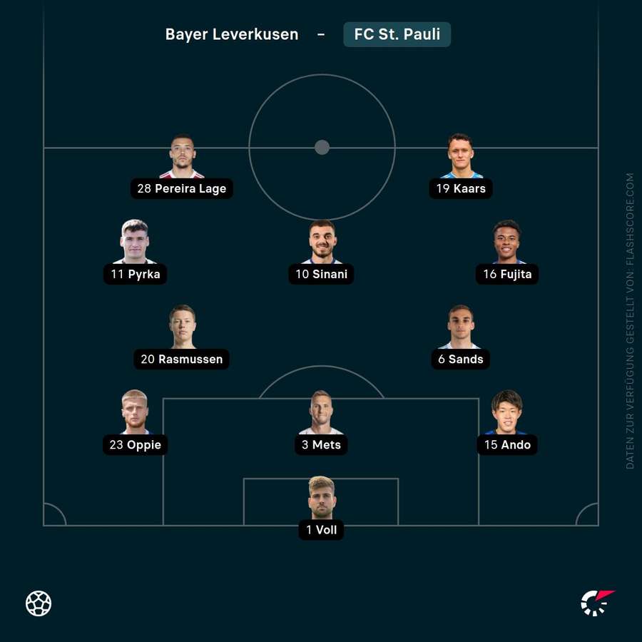 Aufstellung: FC St. Pauli