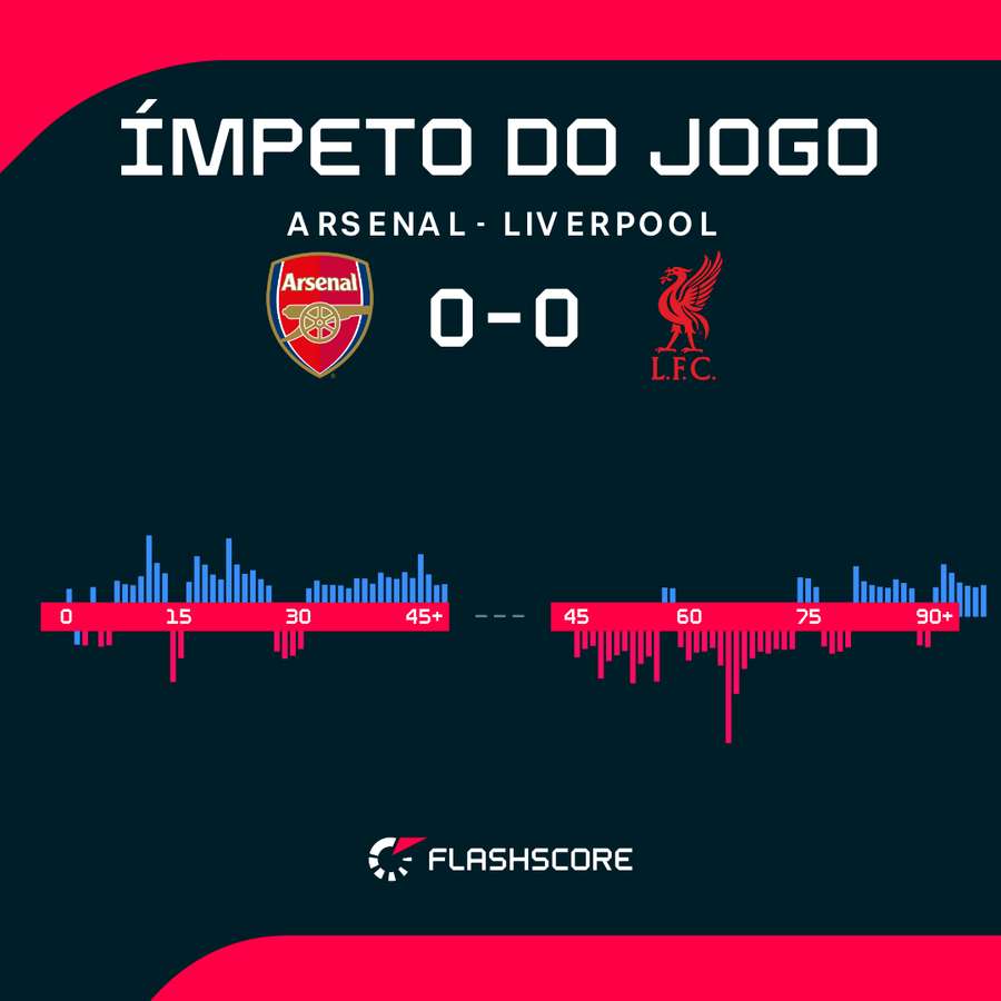 O ímpeto do jogo O ímpeto do jogo