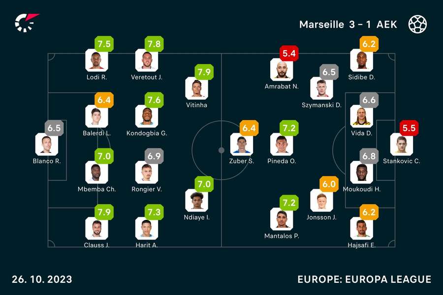 Marseille - AEK Athens player ratings