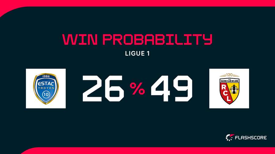 Win Probability
