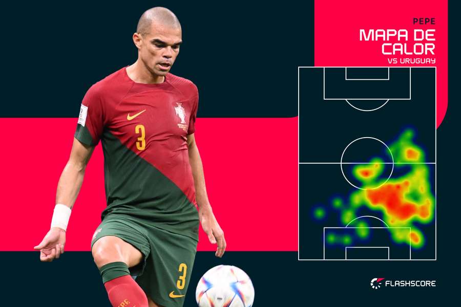 Pepe, tercer jugador más veterano en jugar un Mundial