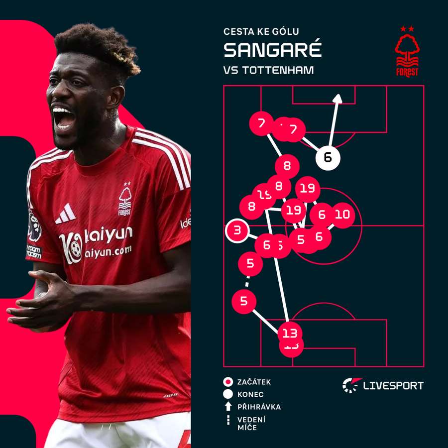 Sangaré a jeho cesta ke gólu. Sangaré a jeho cesta ke gólu.