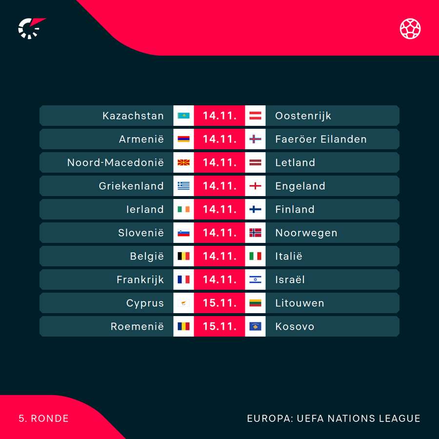 Programma Nations League 1/3