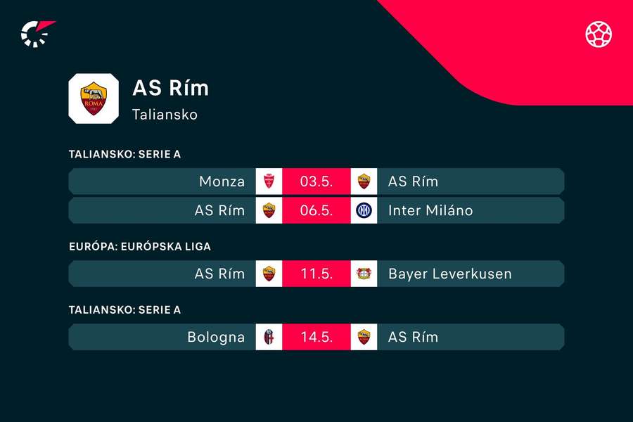 Najbližší program AS Rím.