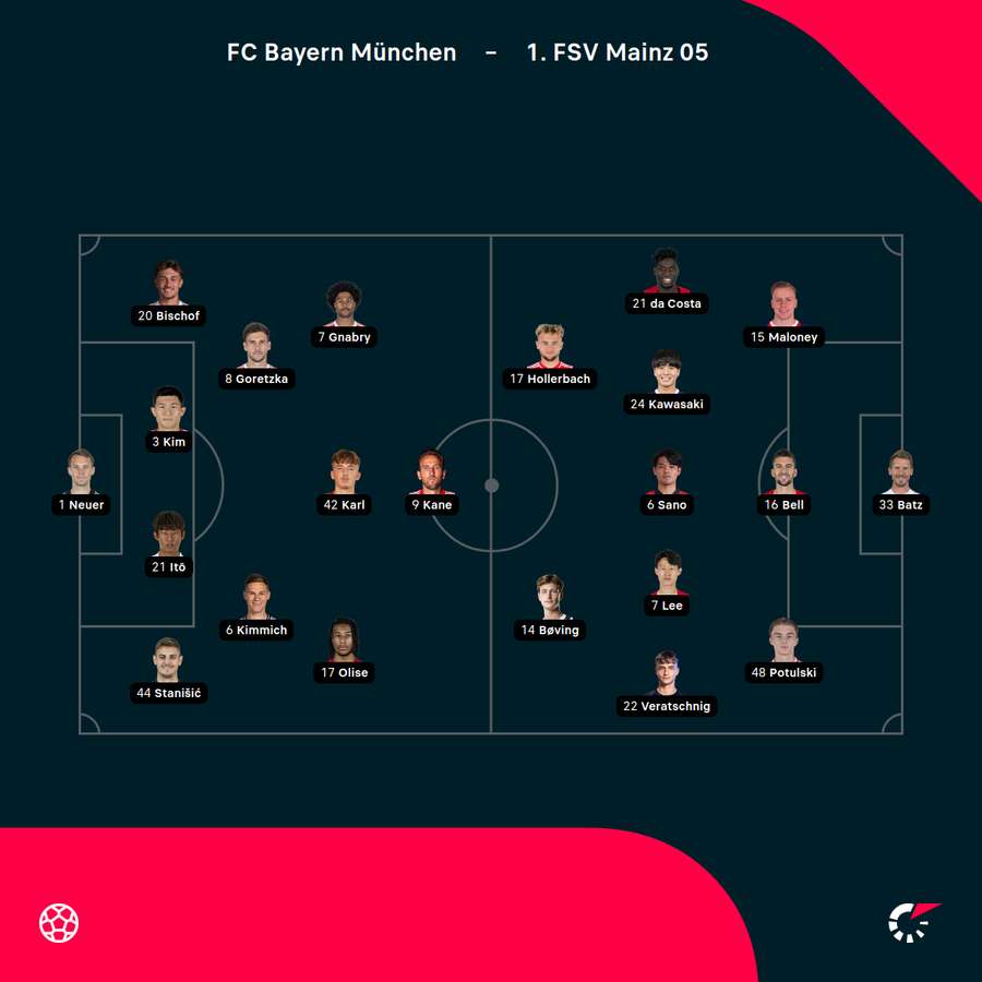 Aufstellungen Bayern vs. Mainz Aufstellungen Bayern vs. Mainz