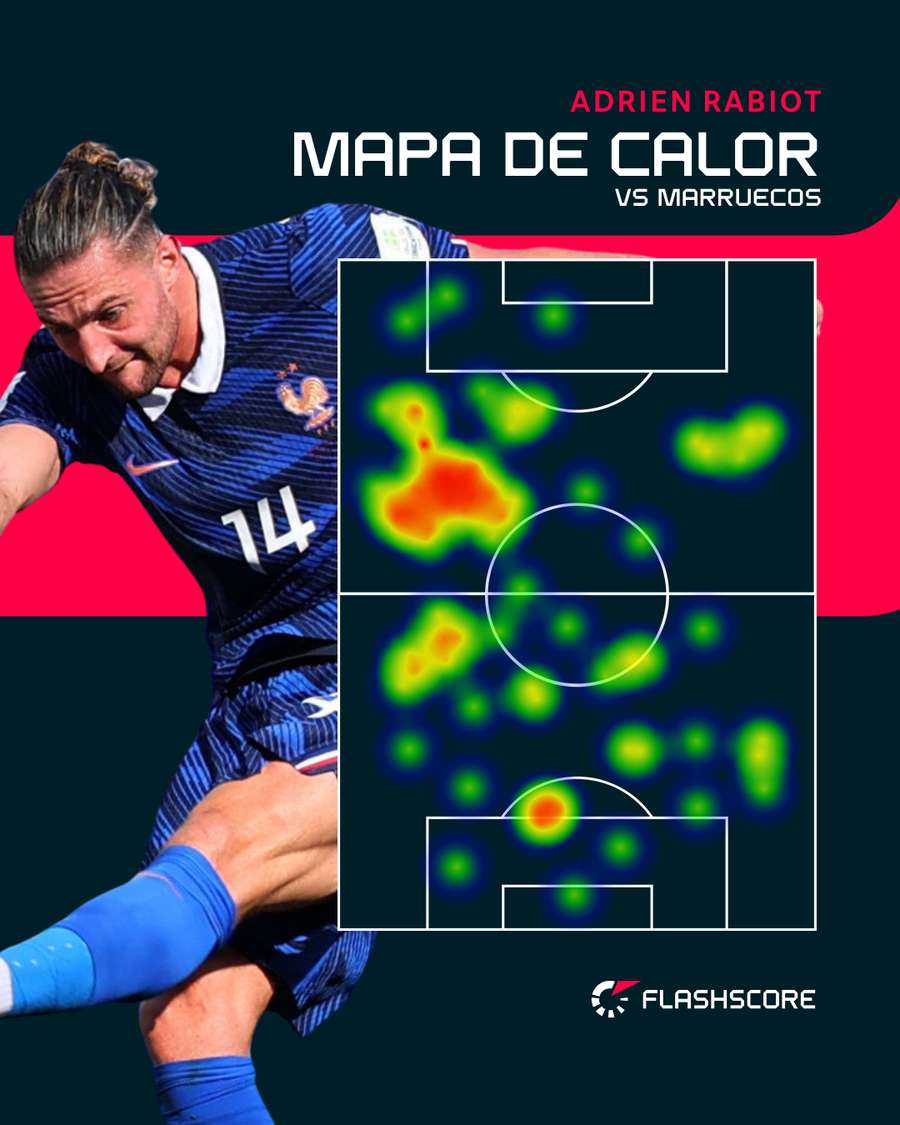 Mapa de calor de Rabiot contra Marruecos Mapa de calor de Rabiot contra Marruecos
