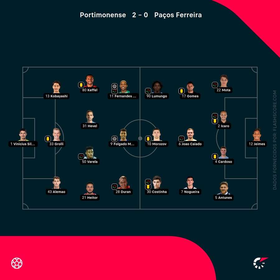 Os onzes das duas equipas