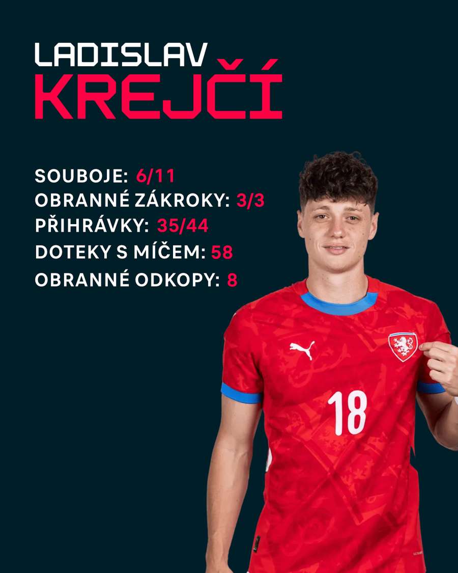 Defenzivní činnost Ladislava Krejčího v zápase s Chorvatskem.