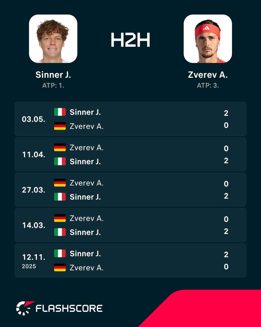H2H H2H