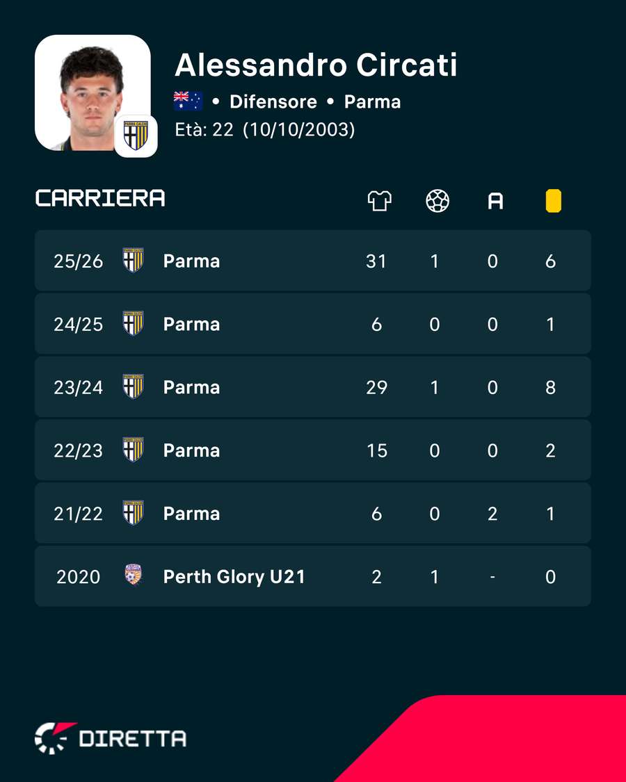 Le ultime stagioni di Circati Le ultime stagioni di Circati