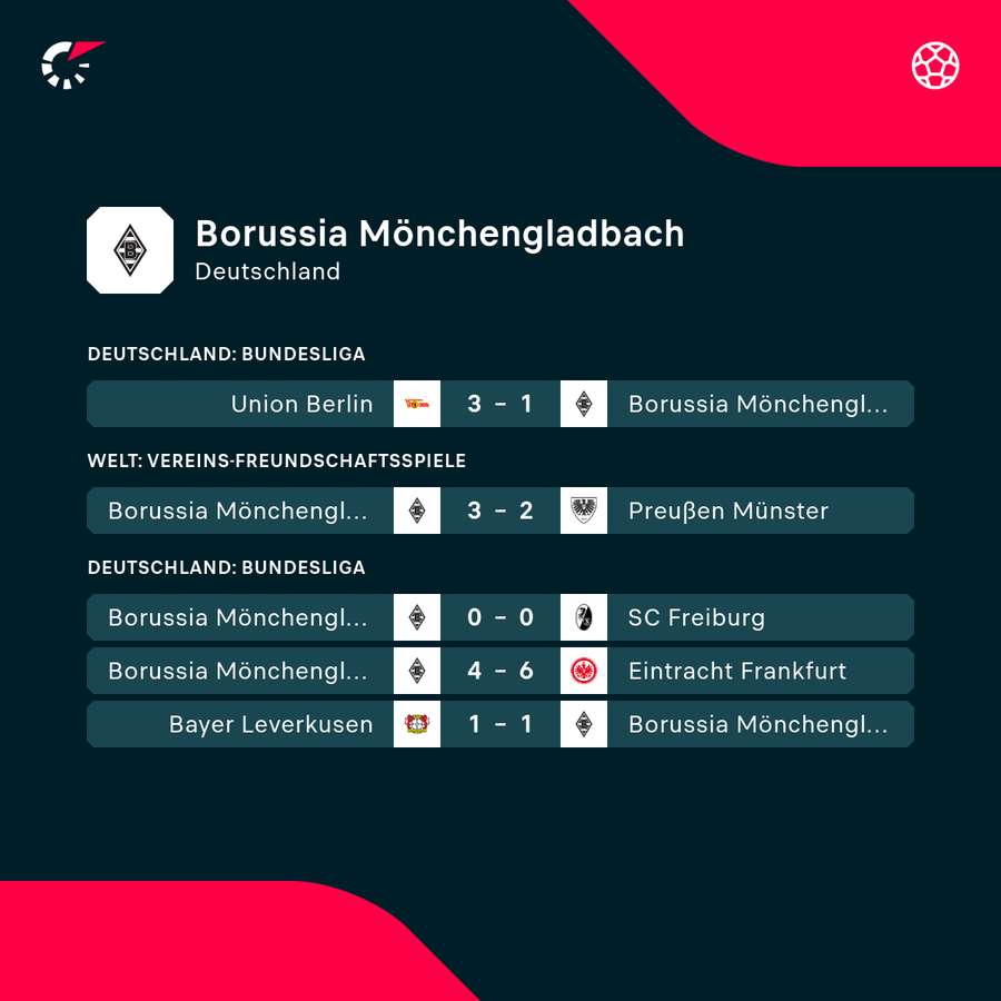 Die Borussia steckt in der Krise Die Borussia steckt in der Krise