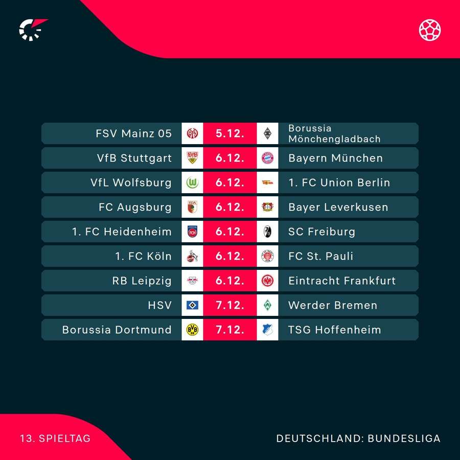 Der 13. Spieltag der Bundesliga im Überblick