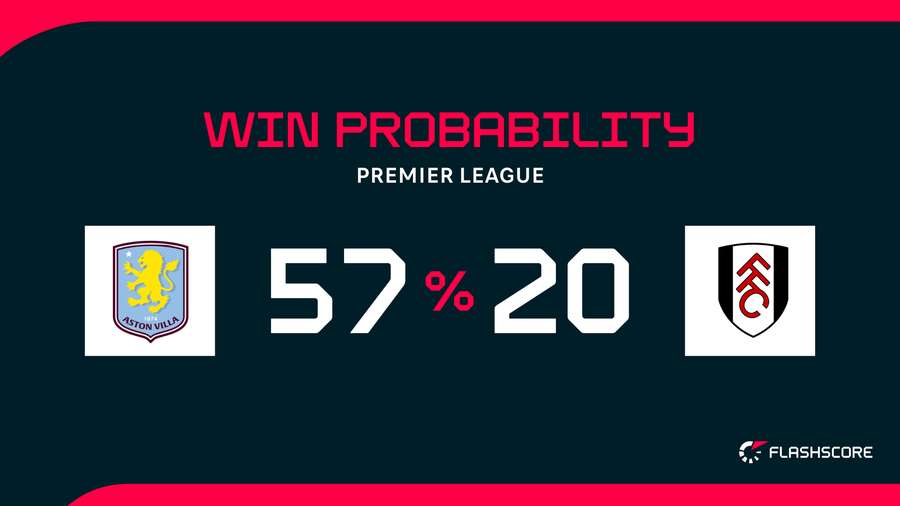 Win Probability