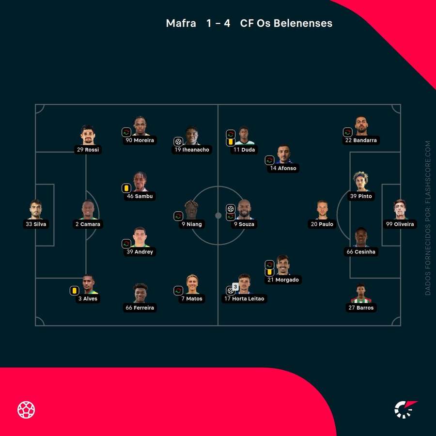 Escolhas dos treinadores Escolhas dos treinadores