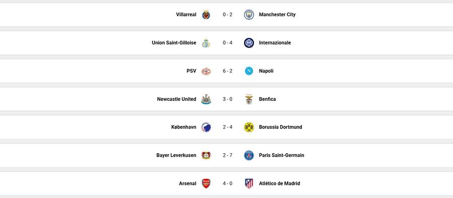 The final scores The final scores